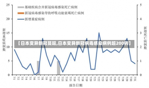 【日本变异新冠蔓延,日本变异新冠病毒感染病例超200例】-第2张图片