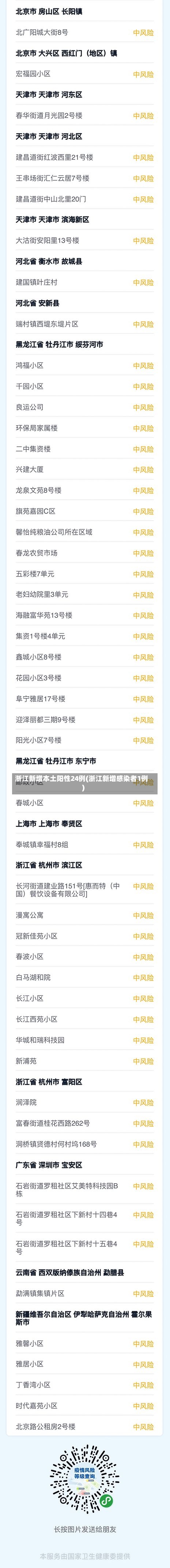 浙江新增本土阳性24例(浙江新增感染者1例)-第2张图片