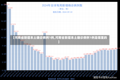 【河南省新增本土确诊病例1例,河南省新增本土确诊病例1例是哪里的】-第3张图片