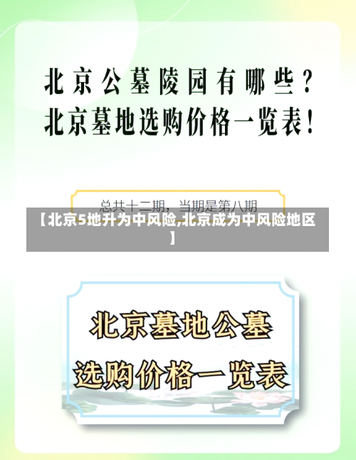 【北京5地升为中风险,北京成为中风险地区】-第1张图片