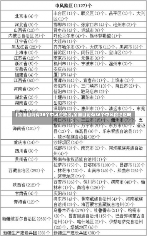 【全国目前有36个中风险地区,全国目前有36个中风险地区吗】-第1张图片