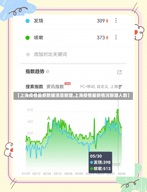 【上海疫情最新数据消息新增,上海疫情最新情况新增人数】-第1张图片