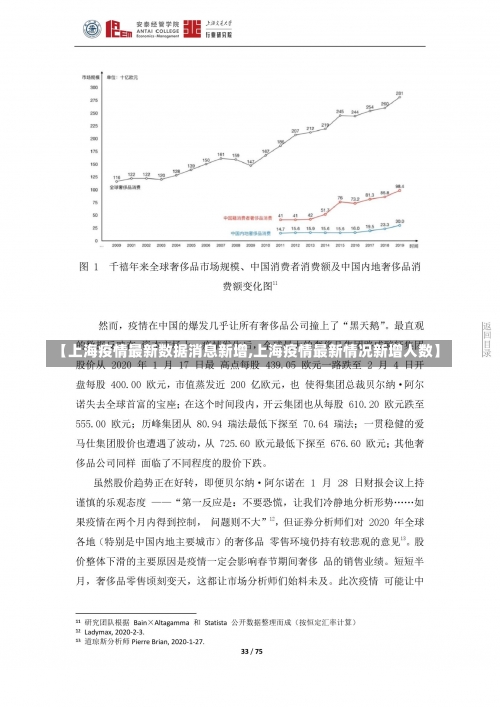 【上海疫情最新数据消息新增,上海疫情最新情况新增人数】-第2张图片