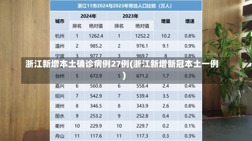 浙江新增本土确诊病例27例(浙江新增新冠本土一例)-第3张图片