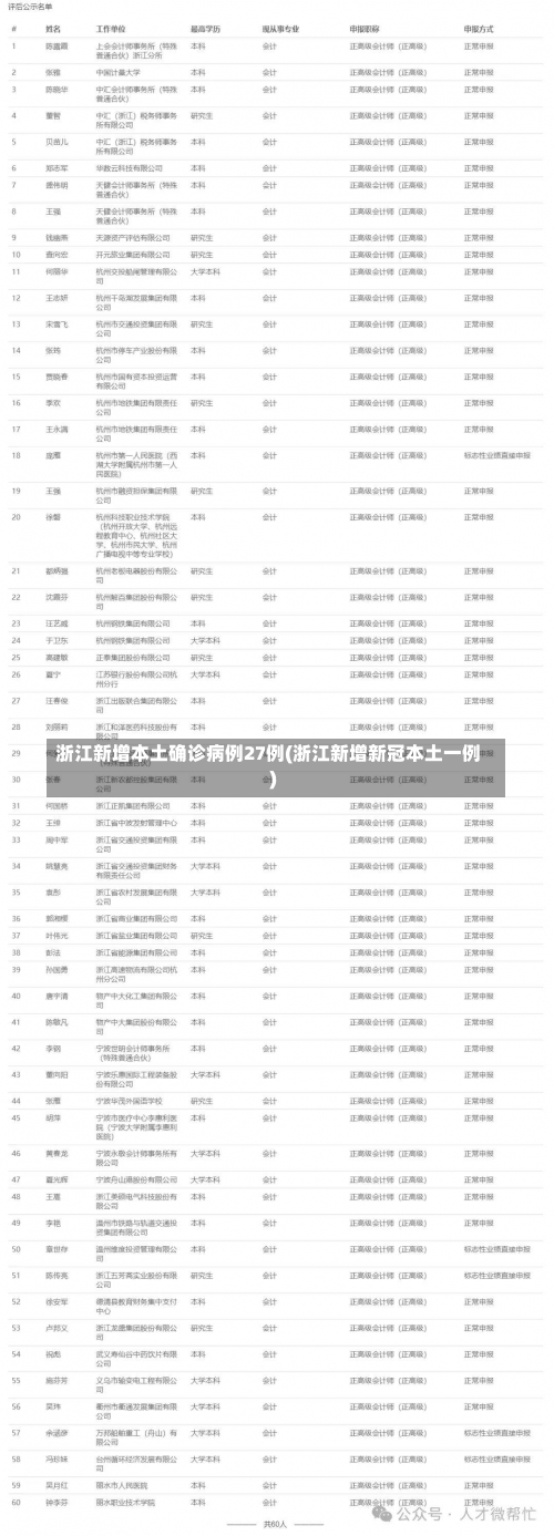 浙江新增本土确诊病例27例(浙江新增新冠本土一例)-第2张图片