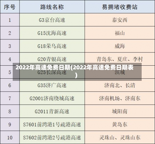 2022年高速免费日期(2022年高速免费日期表)-第2张图片