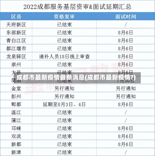 成都市最新疫情最新消息(成都市最新疫情?)-第1张图片