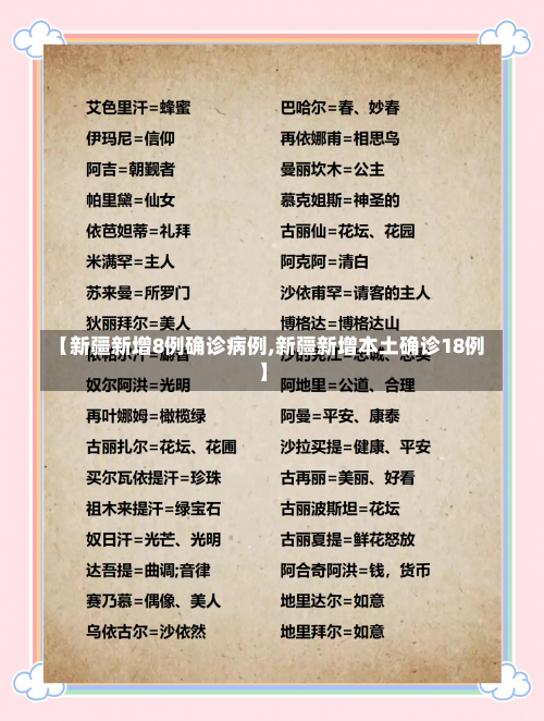 【新疆新增8例确诊病例,新疆新增本土确诊18例】-第2张图片