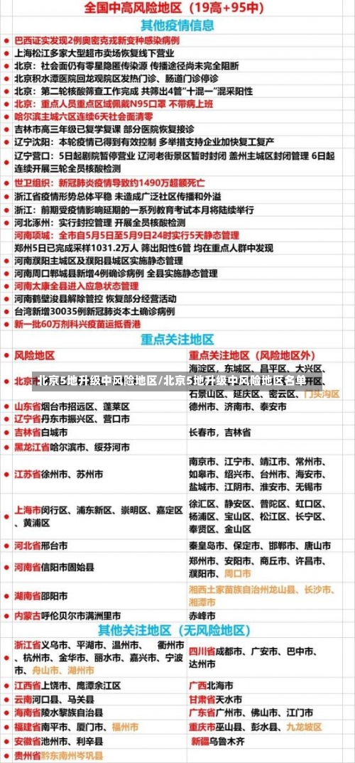 北京5地升级中风险地区/北京5地升级中风险地区名单-第1张图片