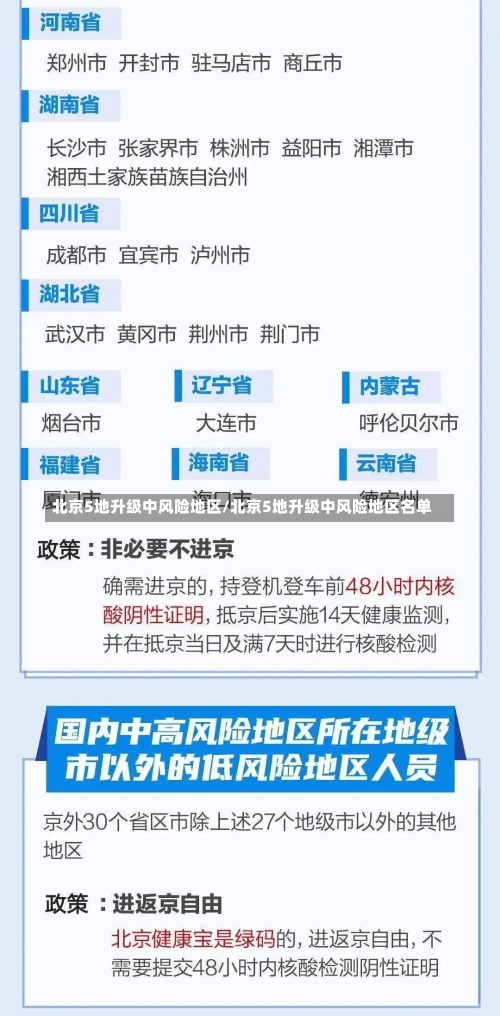 北京5地升级中风险地区/北京5地升级中风险地区名单-第2张图片