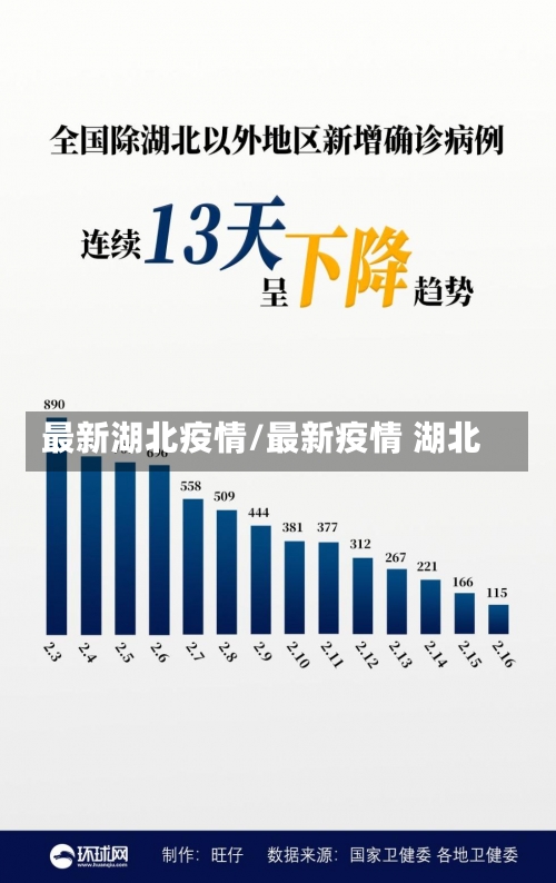 最新湖北疫情/最新疫情 湖北-第1张图片