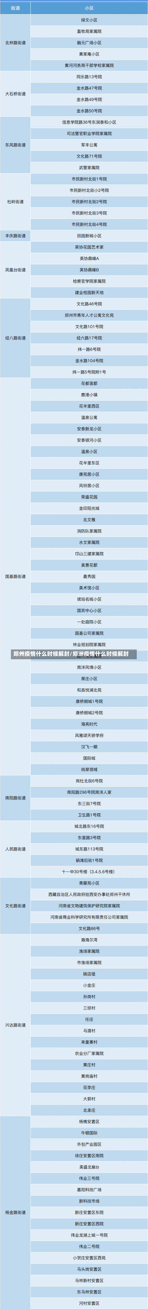 郑州疫情什么时候解封/郑洲疫情什么时候解封-第3张图片