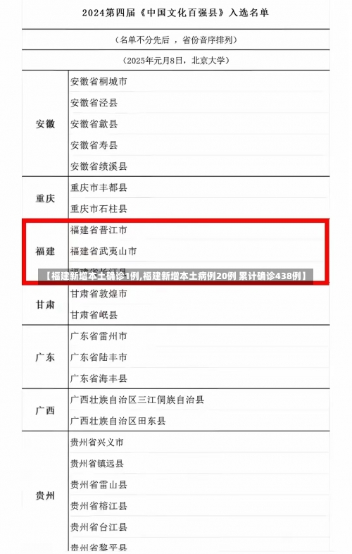 【福建新增本土确诊1例,福建新增本土病例20例 累计确诊438例】-第1张图片