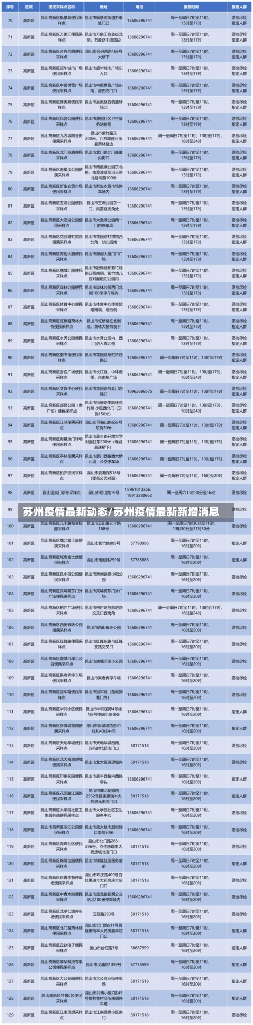 苏州疫情最新动态/苏州疫情最新新增消息-第1张图片