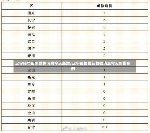 辽宁疫情最新数据消息今天新增/辽宁疫情最新数据消息今天新增病例-第2张图片