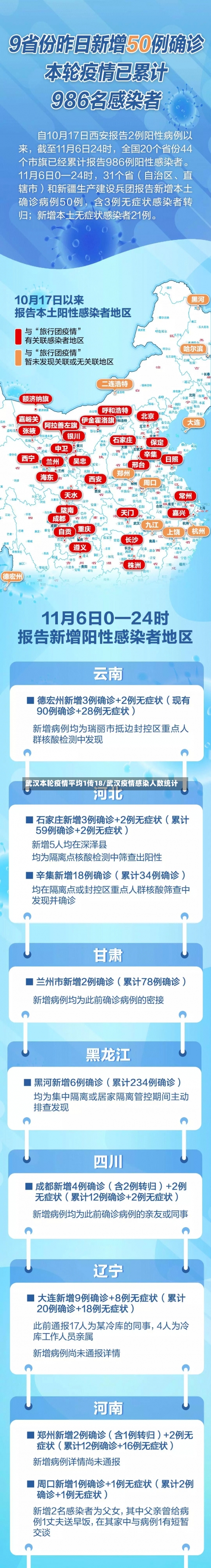 武汉本轮疫情平均1传18/武汉疫情感染人数统计-第1张图片