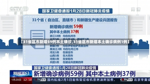 【31省区市新增59例本土确诊,31省区市新增本土确诊病例1例】-第3张图片