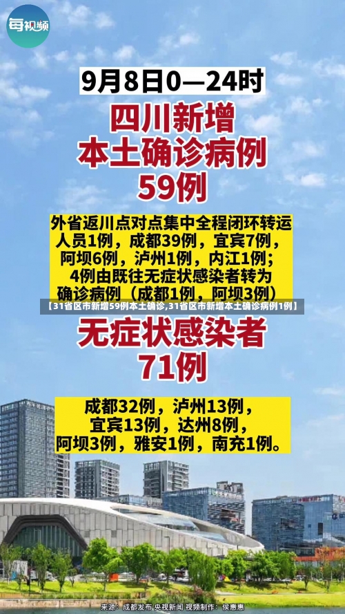 【31省区市新增59例本土确诊,31省区市新增本土确诊病例1例】-第1张图片