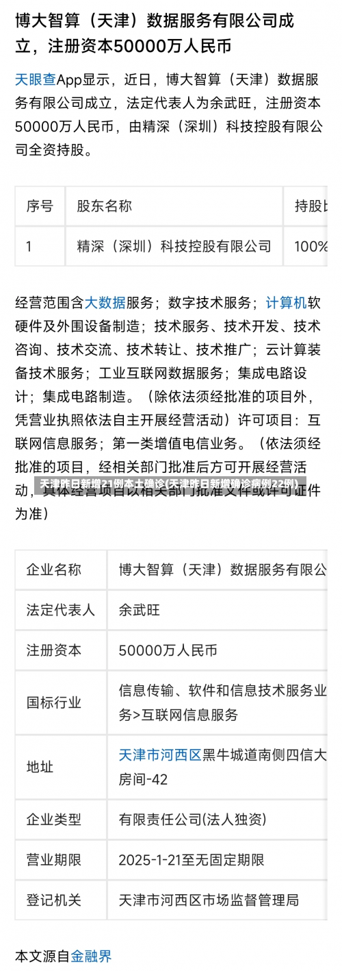 天津昨日新增21例本土确诊(天津昨日新增确诊病例22例)-第1张图片