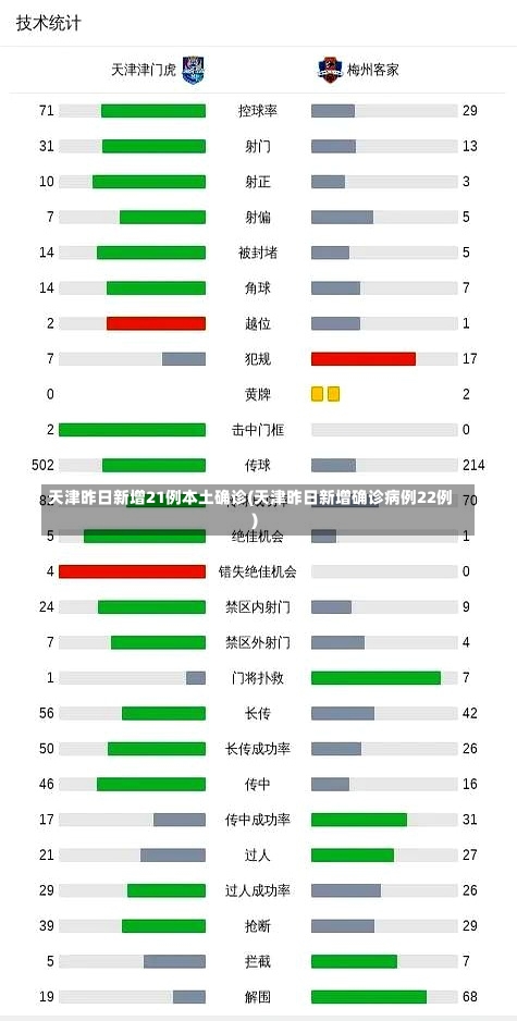 天津昨日新增21例本土确诊(天津昨日新增确诊病例22例)-第3张图片