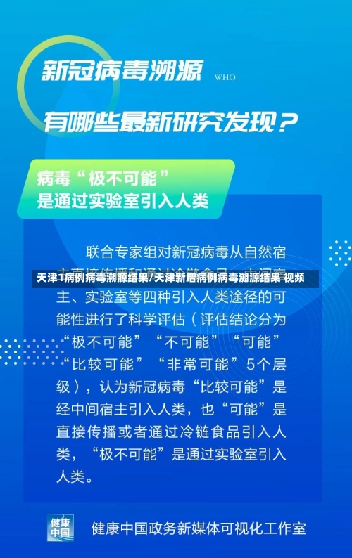 天津1病例病毒溯源结果/天津新增病例病毒溯源结果 视频-第1张图片