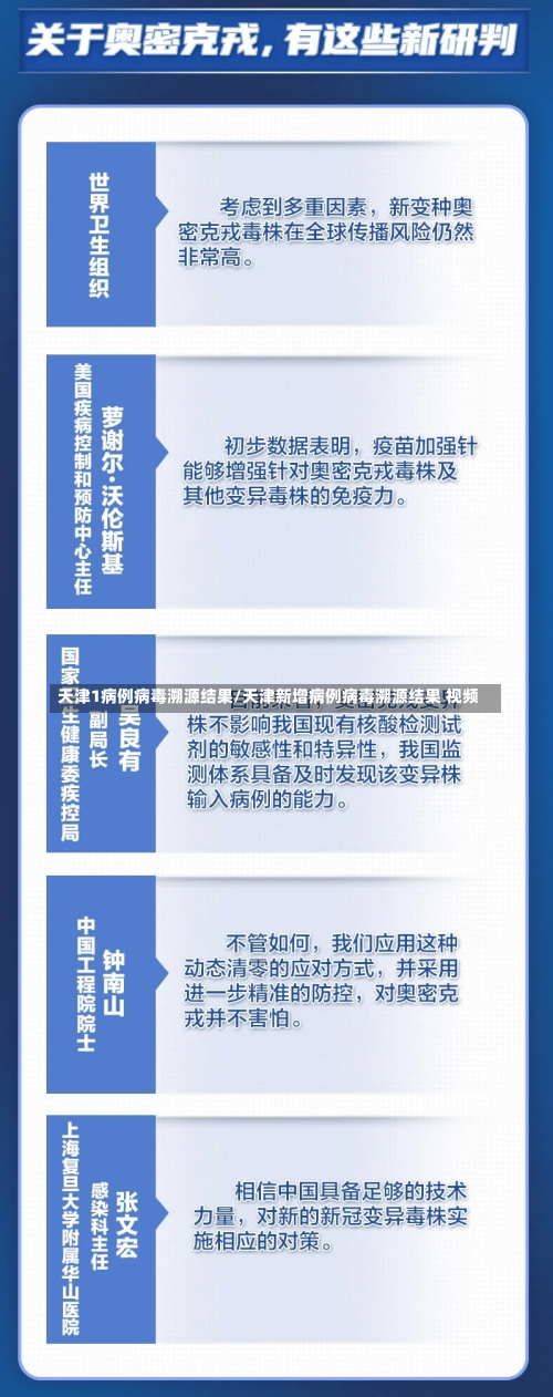 天津1病例病毒溯源结果/天津新增病例病毒溯源结果 视频-第2张图片