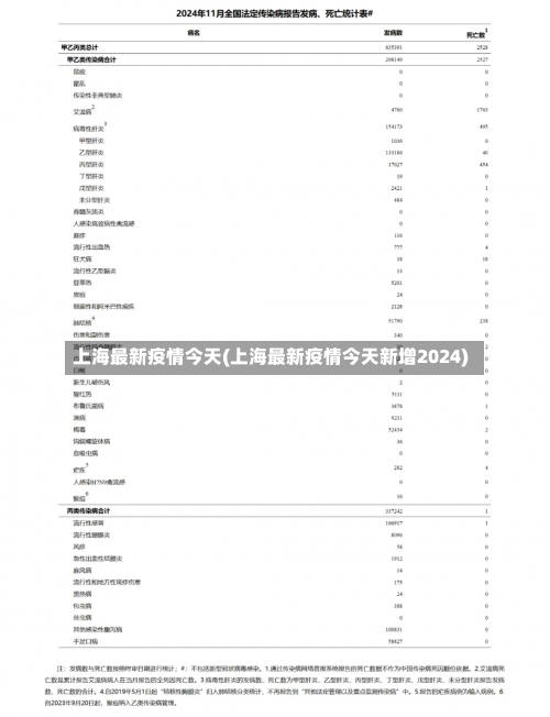 上海最新疫情今天(上海最新疫情今天新增2024)-第1张图片