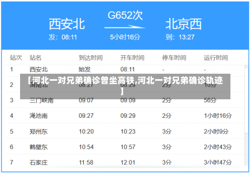 【河北一对兄弟确诊曾坐高铁,河北一对兄弟确诊轨迹】-第3张图片