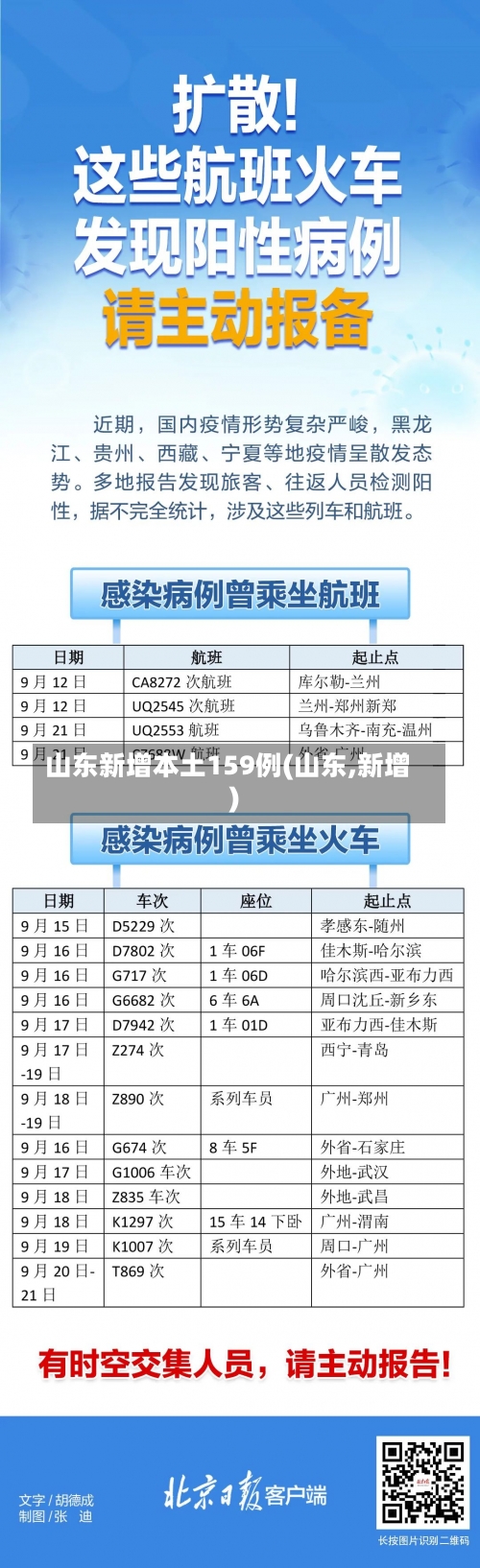 山东新增本土159例(山东,新增)-第2张图片
