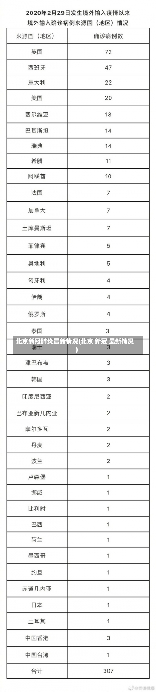 北京新冠肺炎最新情况(北京 新冠 最新情况)-第1张图片