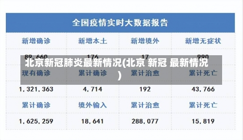 北京新冠肺炎最新情况(北京 新冠 最新情况)-第2张图片