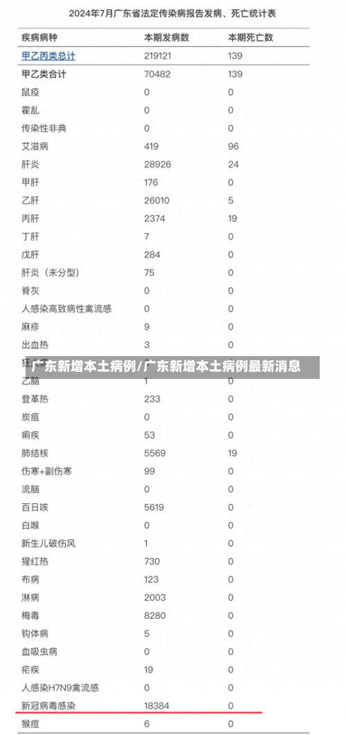 广东新增本土病例/广东新增本土病例最新消息-第1张图片