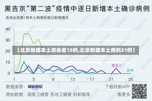 【北京新增本土感染者15例,北京新增本土病例31例】-第1张图片