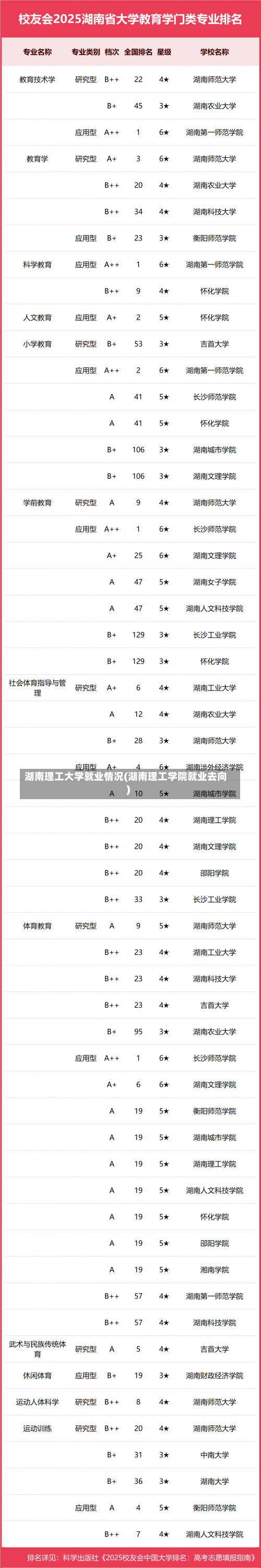 湖南理工大学就业情况(湖南理工学院就业去向)-第2张图片