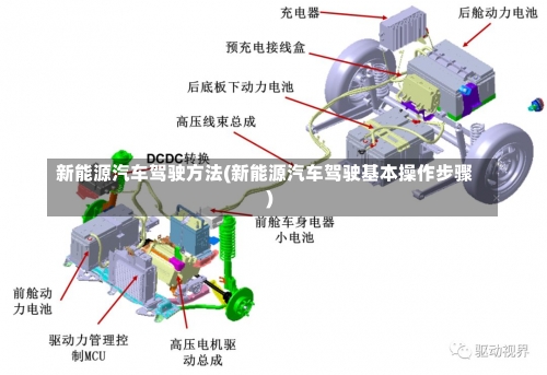 新能源汽车驾驶方法(新能源汽车驾驶基本操作步骤)-第2张图片