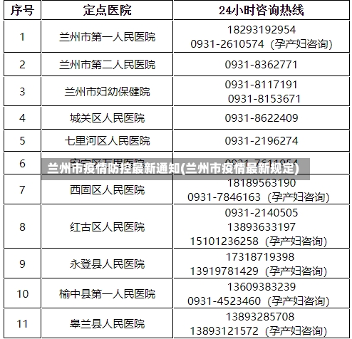 兰州市疫情防控最新通知(兰州市疫情最新规定)-第2张图片