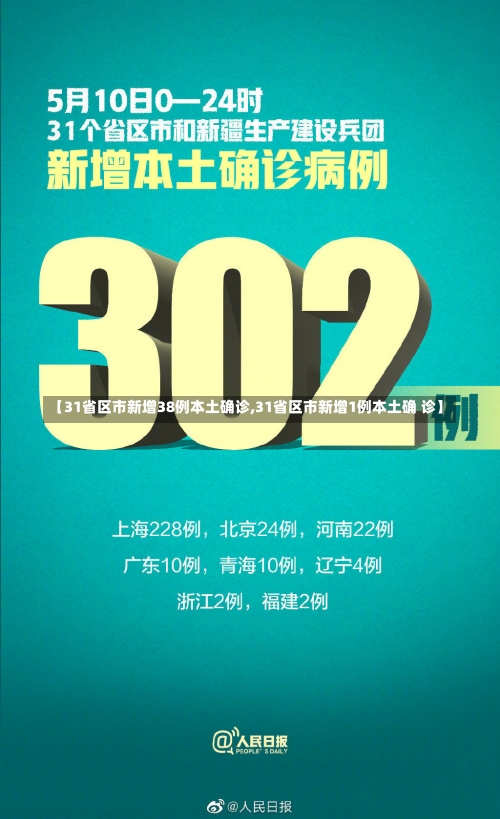 【31省区市新增38例本土确诊,31省区市新增1例本土确 诊】-第1张图片