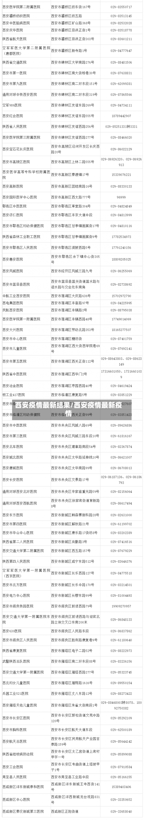 西安疫情最新结果/西安疫情最新疫情-第1张图片
