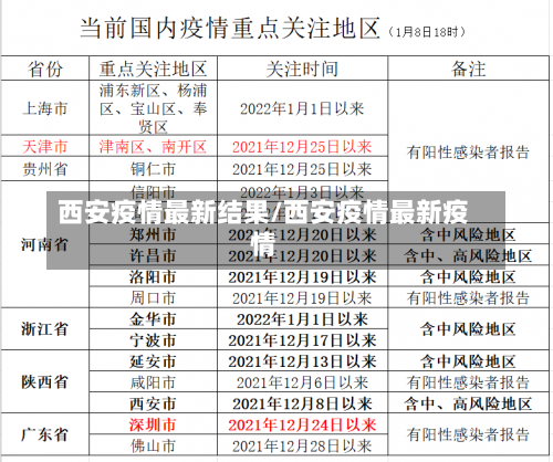 西安疫情最新结果/西安疫情最新疫情-第2张图片