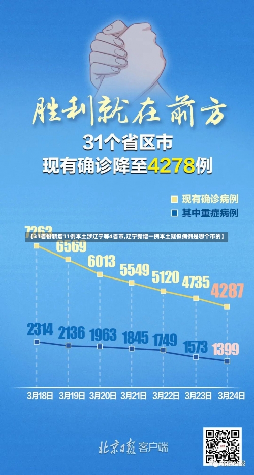 【31省份新增11例本土涉辽宁等4省市,辽宁新增一例本土疑似病例是哪个市的】-第1张图片