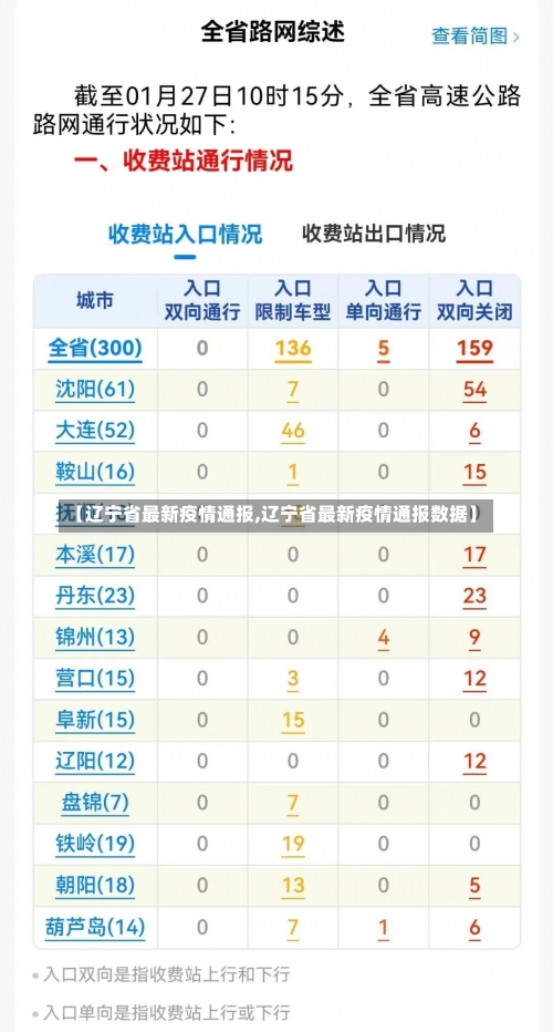 【辽宁省最新疫情通报,辽宁省最新疫情通报数据】-第3张图片