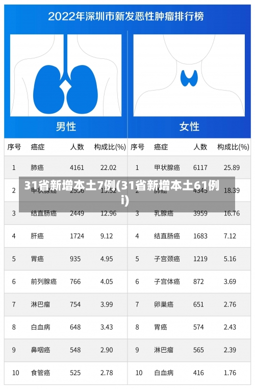 31省新增本土7例(31省新增本土61例i)-第1张图片