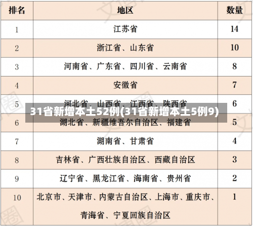 31省新增本土52例(31省新增本土5例9)-第1张图片