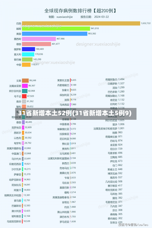 31省新增本土52例(31省新增本土5例9)-第2张图片