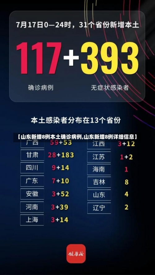 【山东新增8例本土确诊病例,山东新增8例详细信息】-第1张图片