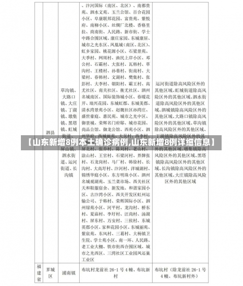 【山东新增8例本土确诊病例,山东新增8例详细信息】-第2张图片