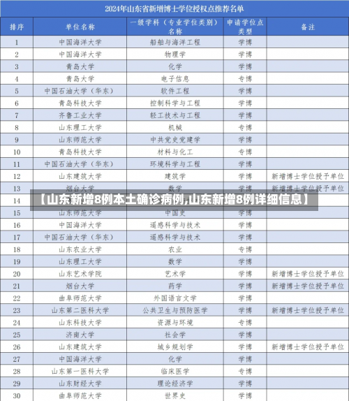 【山东新增8例本土确诊病例,山东新增8例详细信息】-第3张图片