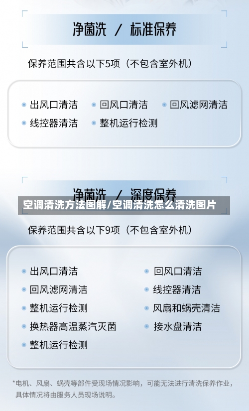 空调清洗方法图解/空调清洗怎么清洗图片-第2张图片