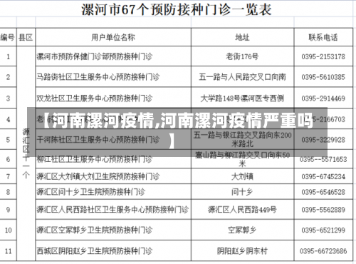 【河南漯河疫情,河南漯河疫情严重吗】-第1张图片