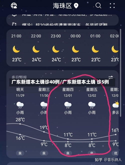 广东新增本土确诊40例/广东新增本土确 诊5例-第2张图片
